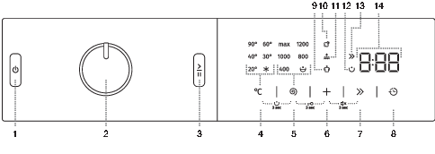 Celna_B2plus_Entry_UN_cela_ostevilceno