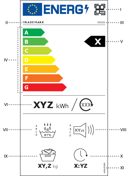 SP22_26_EnergyLabel_2025_legenda