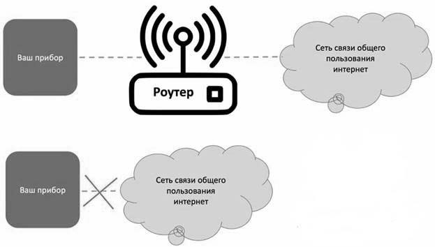 wifi_ru